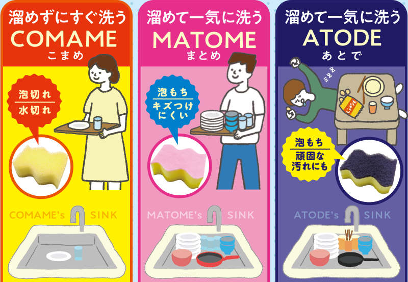 COMAME、MATOME、ATODE