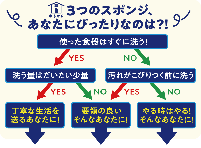COMAME、MATOME、ATODE